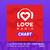 Love Radio Chart 03.2024 45MIN EN RU