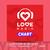 Love Radio Chart 09.2023 EN RU