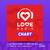 Love Radio Chart 11.2023 EN RU